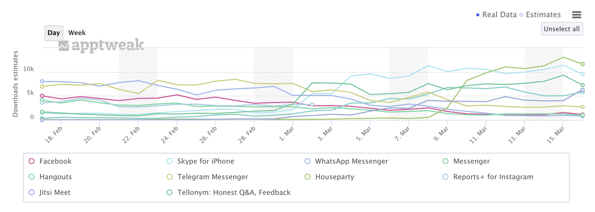 Impact of Italy lockdown on Social Networking apps